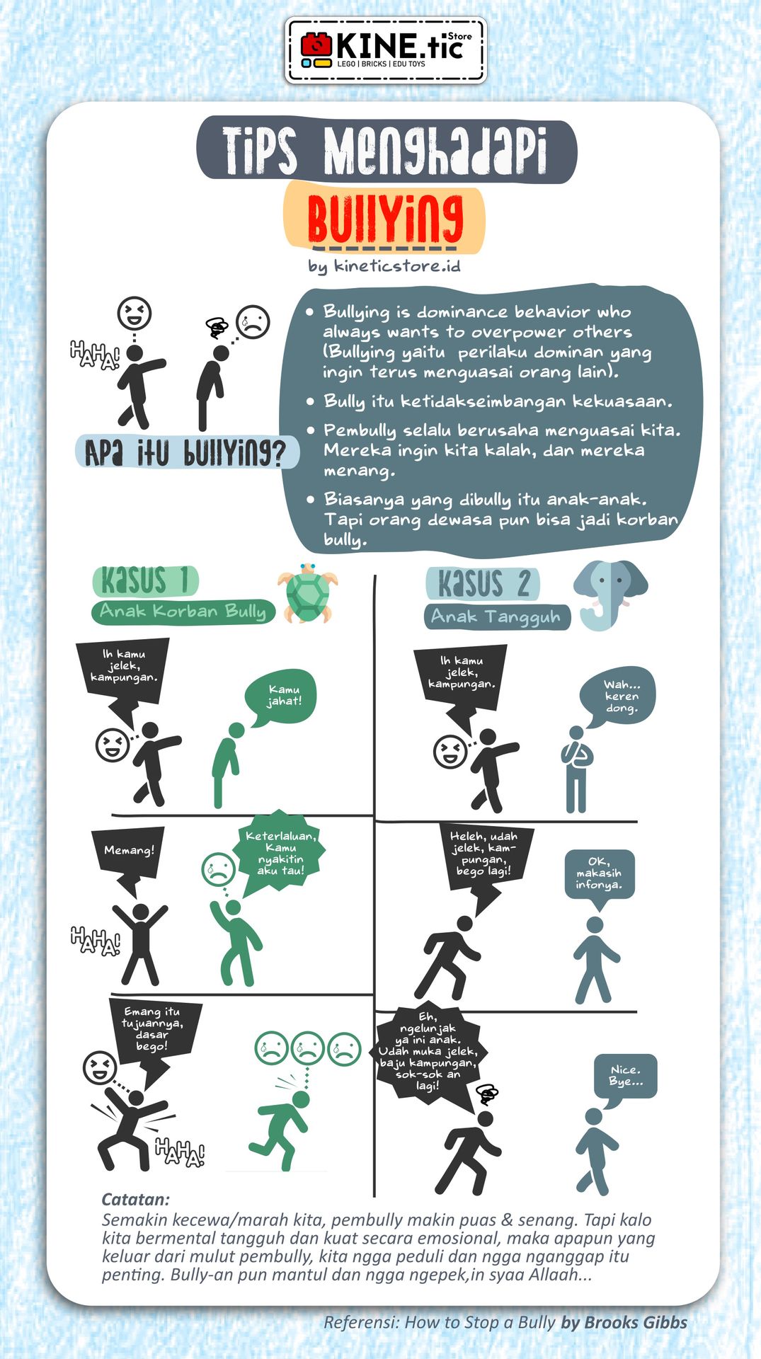 Infografis tips menghadapi bullying